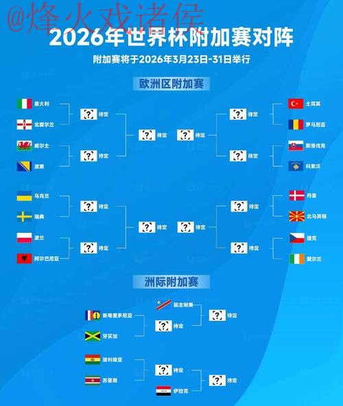 2026世界杯比分分析与预测